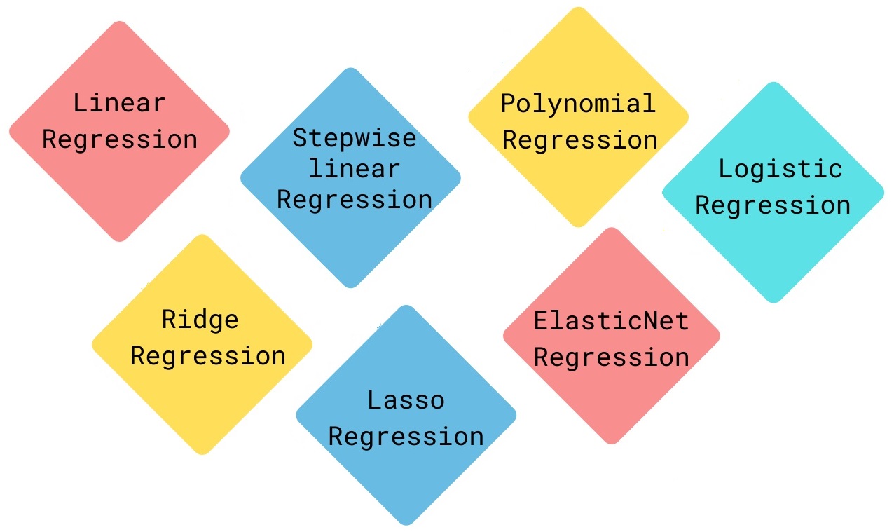 Regression modeling project image